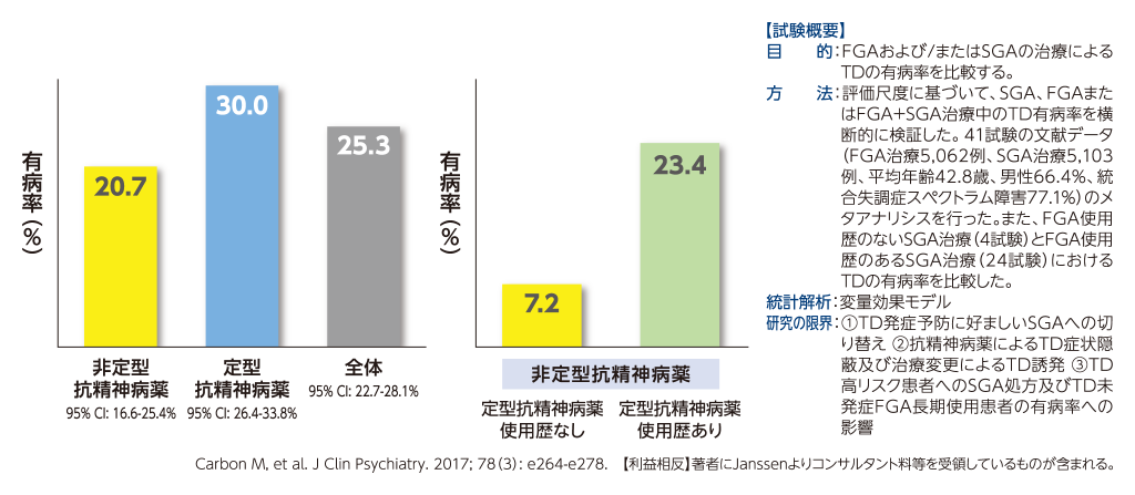 JanssenPro® | 遅発性ジスキネジアの診断と治療 Q&A -疾患編-