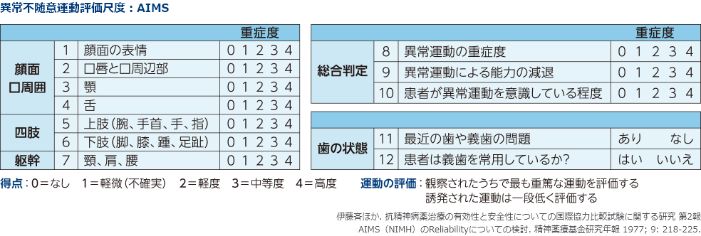 JanssenPro® | 遅発性ジスキネジアの診断と治療 Q&A -疾患編-